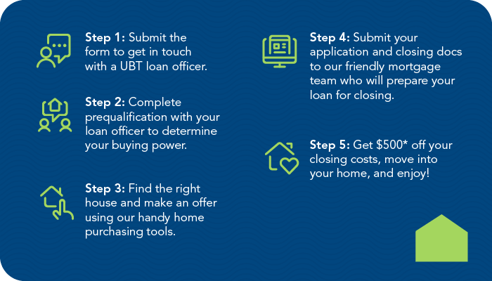 5-steps-mortgage-closing-cost-promo-infographic-aug23-01-1