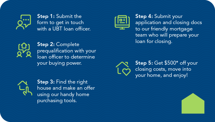 5-steps-mortgage-closing-cost-promo-infographic-aug23-01-1 5-steps-mortgage-closing-cost-promo-infographic-aug23-01-1