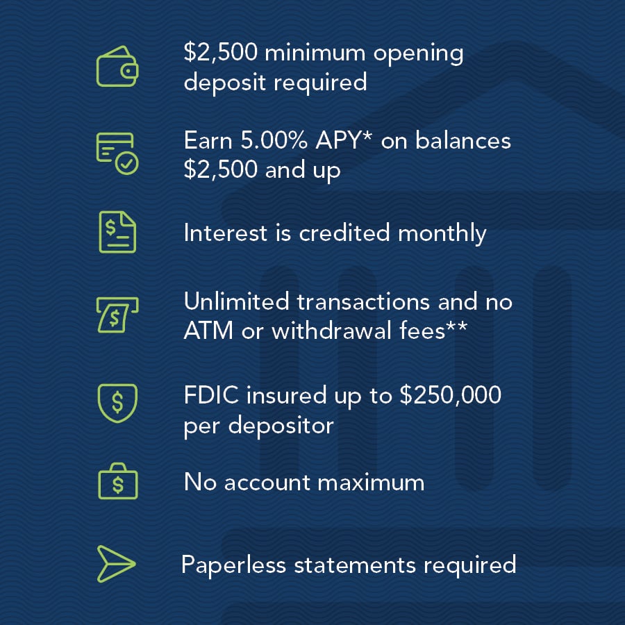 square-savings-high-yield-sept24